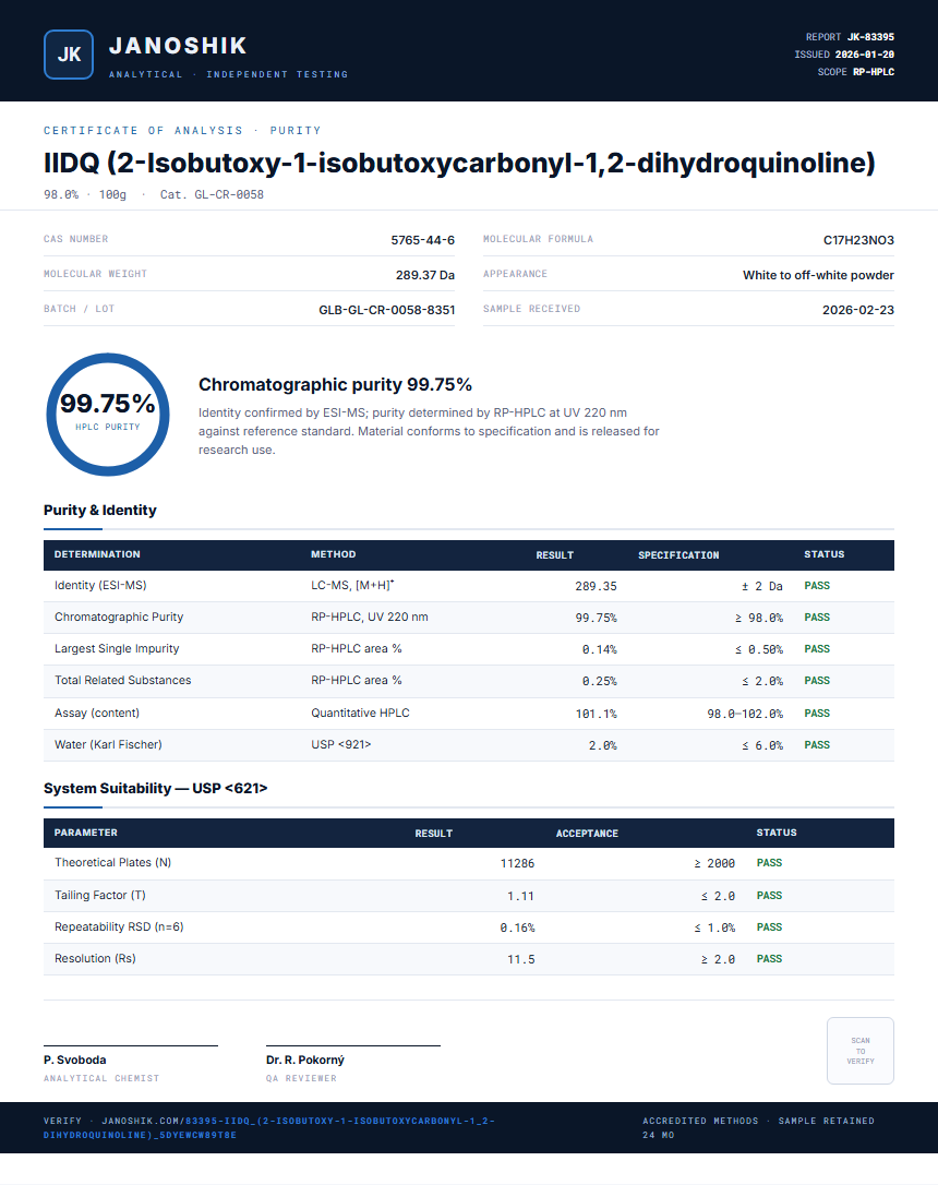 IIDQ (2-Isobutoxy-1-isobutoxycarbonyl-1,2-dihydroquinoline) Purity (HPLC) report by Janoshik Analytical