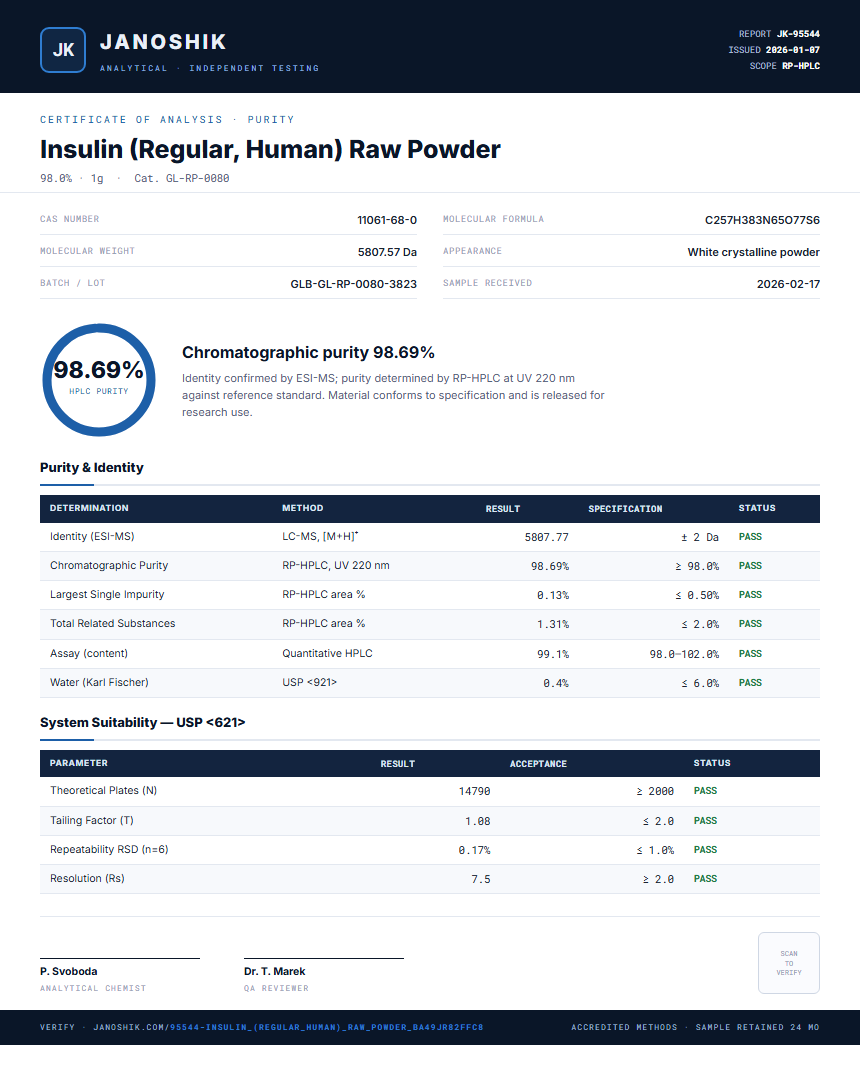 Insulin (Regular, Human) Raw Powder Purity (HPLC) report by Janoshik Analytical