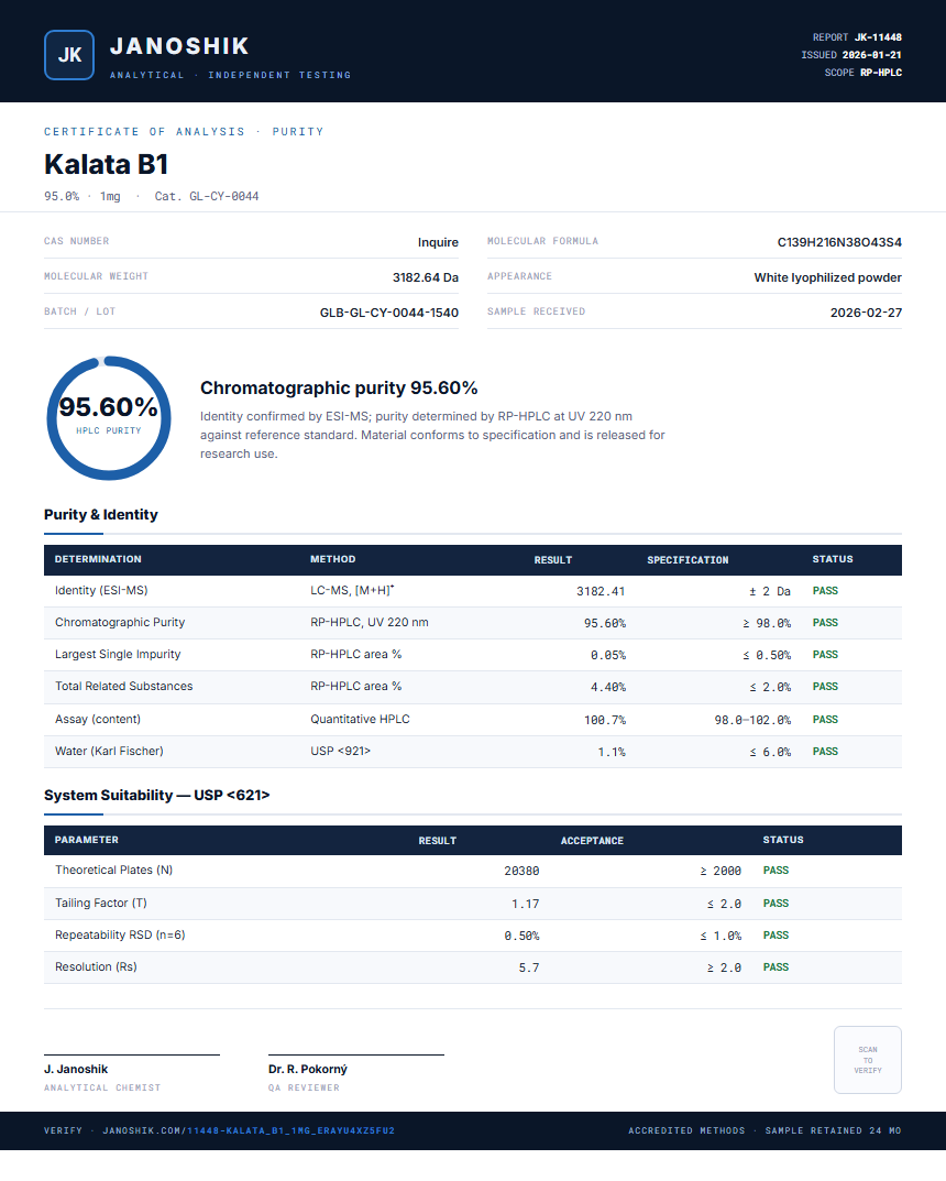 Kalata B1 Purity (HPLC) report by Janoshik Analytical