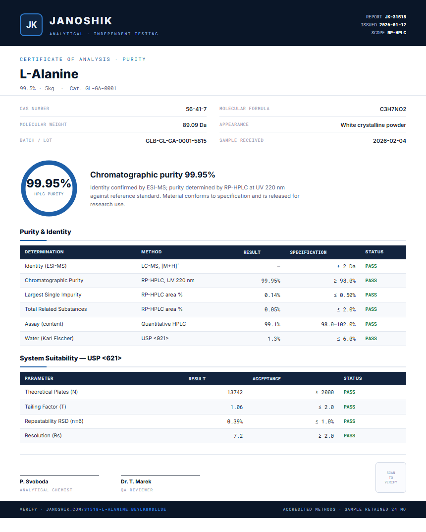 L-Alanine Purity (HPLC) report by Janoshik Analytical