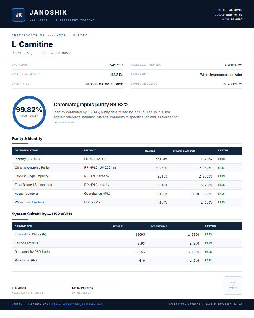 L-Carnitine Purity (HPLC) report by Janoshik Analytical
