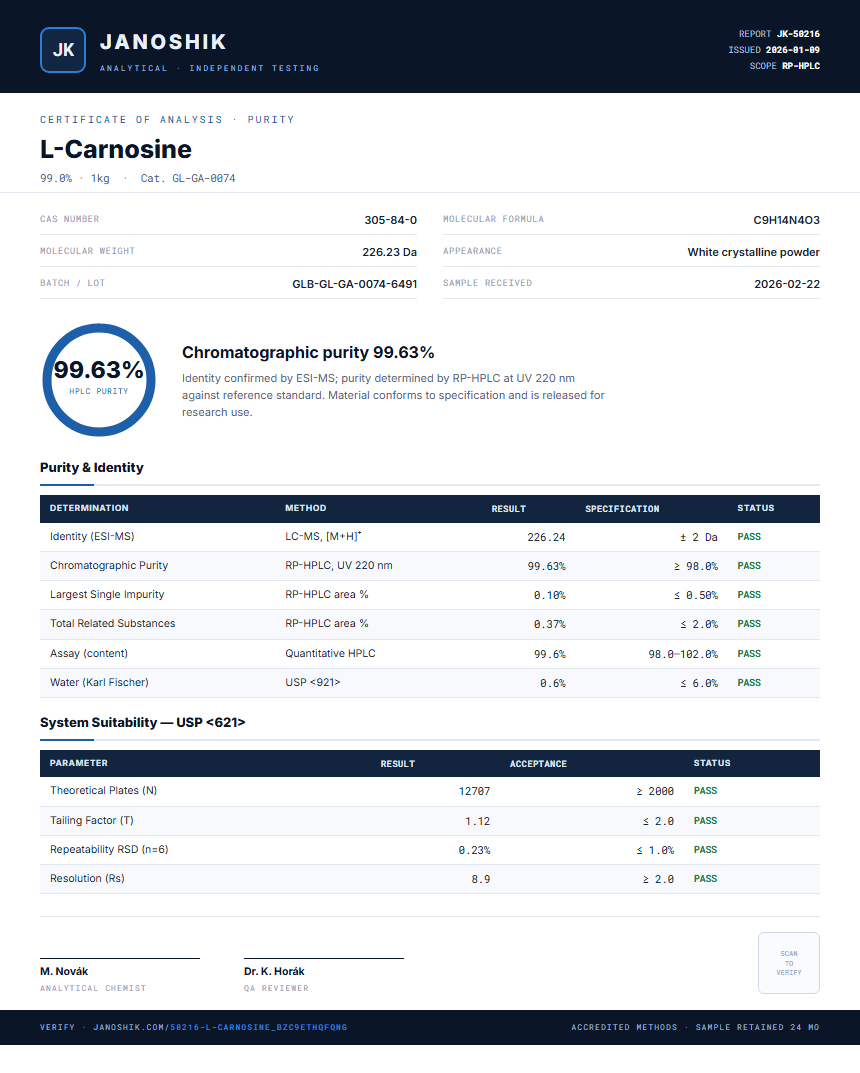 L-Carnosine Purity (HPLC) report by Janoshik Analytical