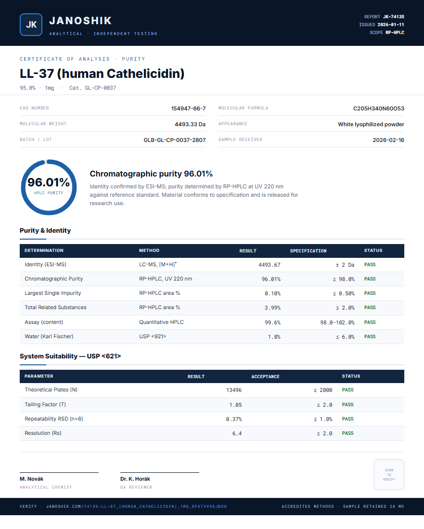 LL-37 (human Cathelicidin) Purity (HPLC) report by Janoshik Analytical