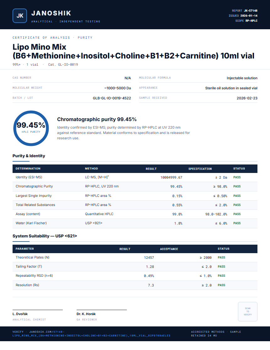 Lipo Mino Mix (B6+Methionine+Inositol+Choline+B1+B2+Carnitine) 10ml vial Purity (HPLC) report by Janoshik Analytical