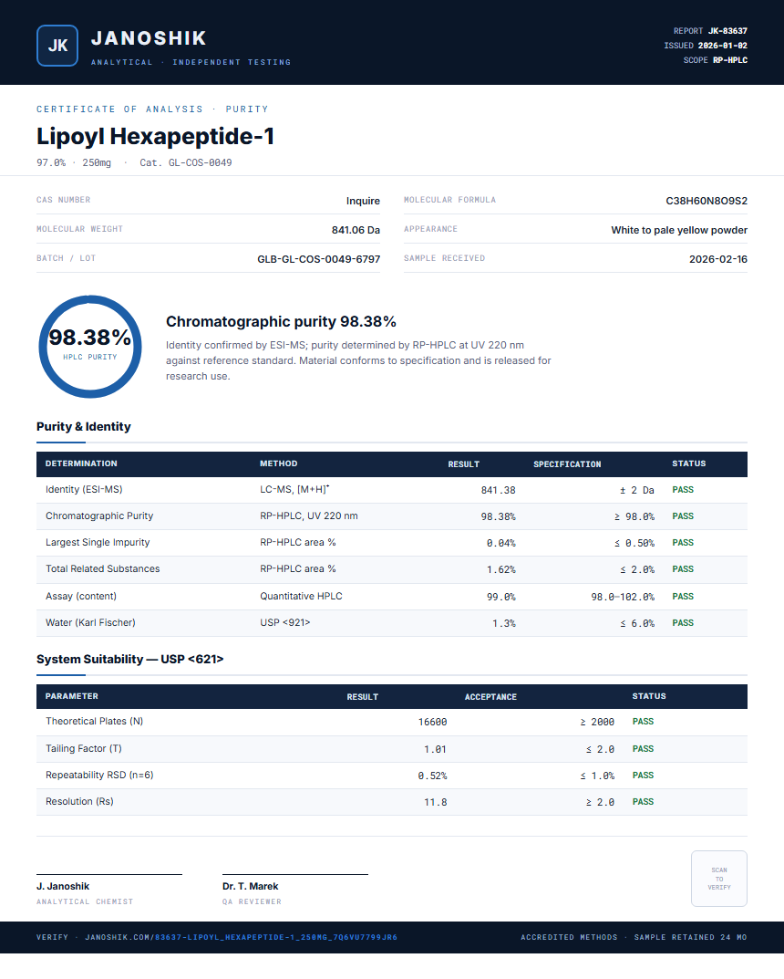 Lipoyl Hexapeptide-1 Purity (HPLC) report by Janoshik Analytical