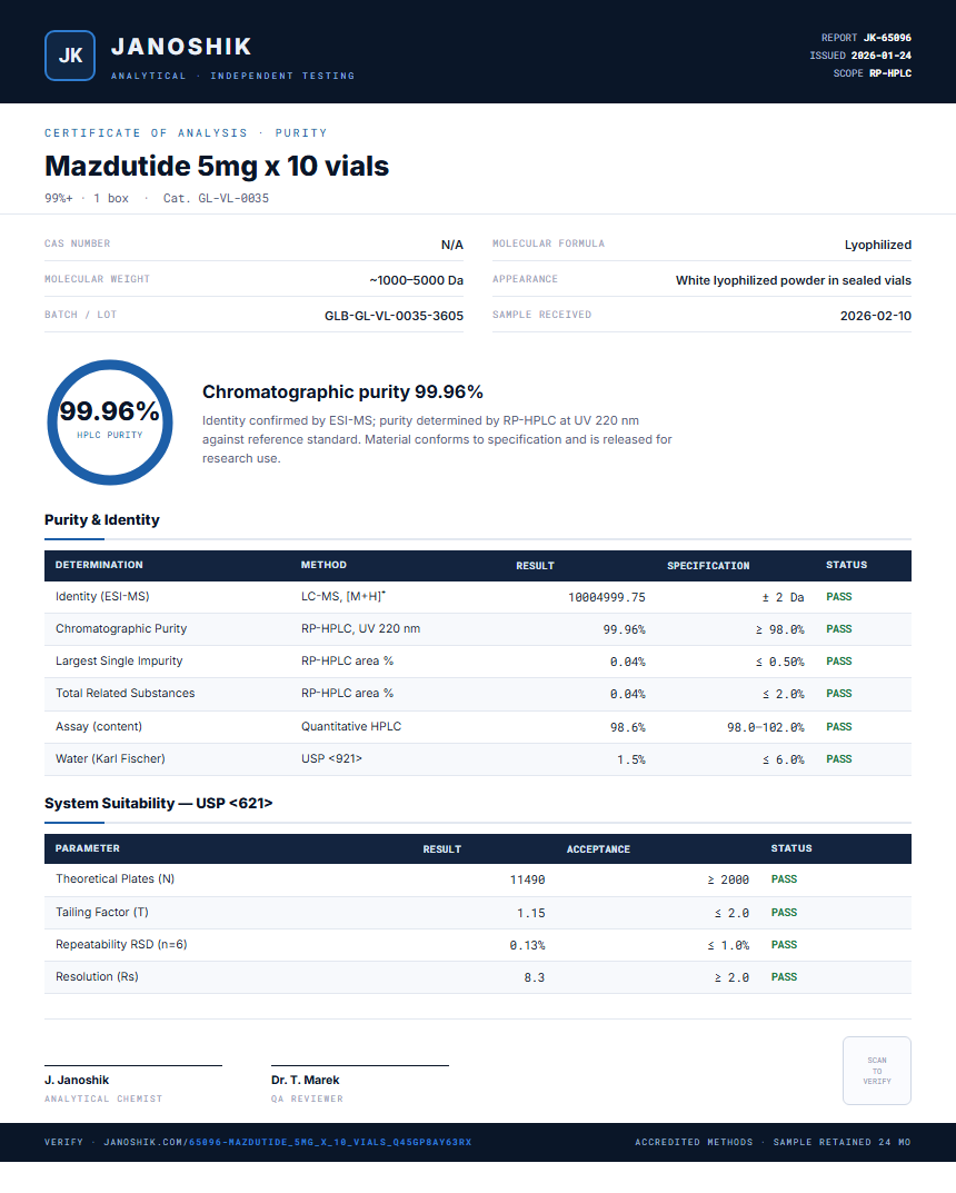 Mazdutide 5mg x 10 vials Purity (HPLC) report by Janoshik Analytical