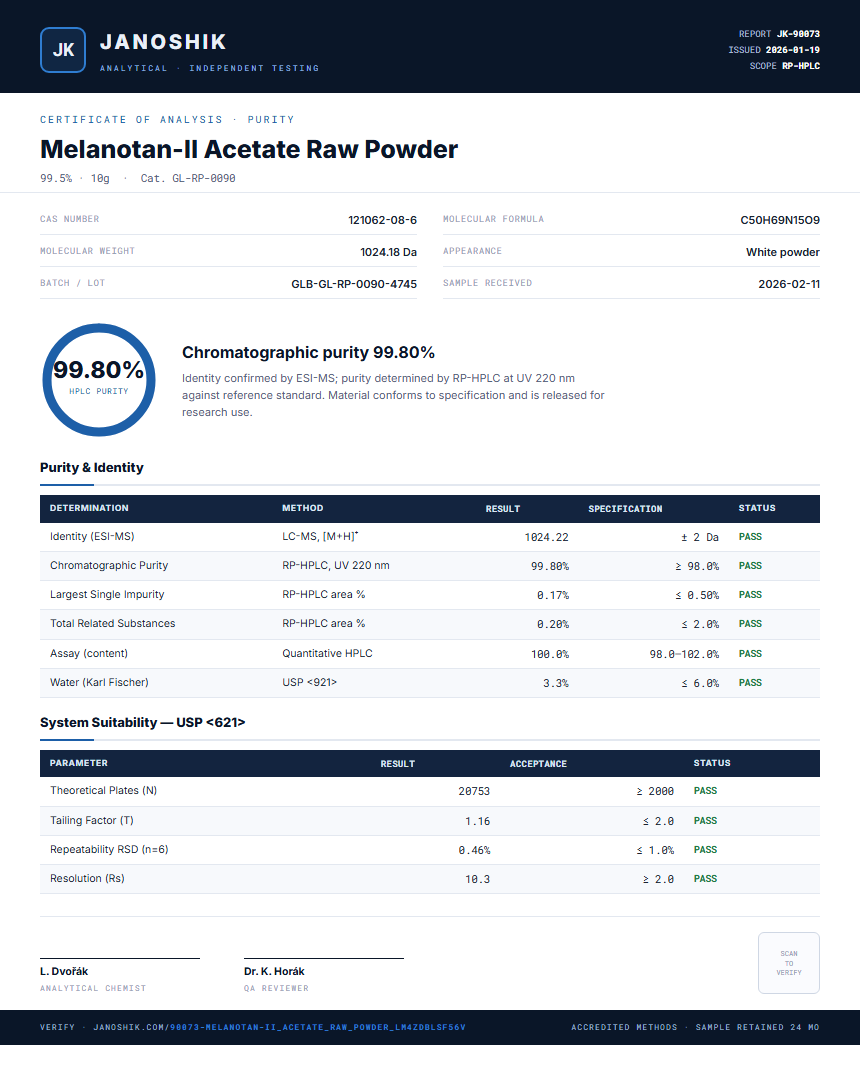 Melanotan-II Acetate Raw Powder Purity (HPLC) report by Janoshik Analytical