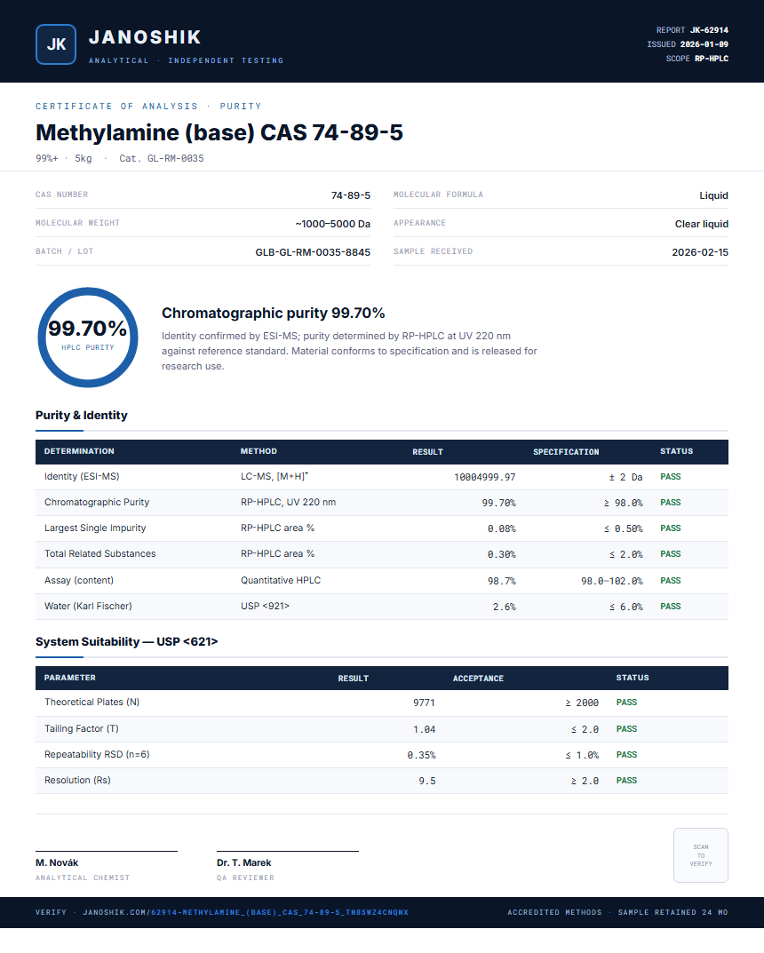 Methylamine (base) CAS 74-89-5 Purity (HPLC) report by Janoshik Analytical