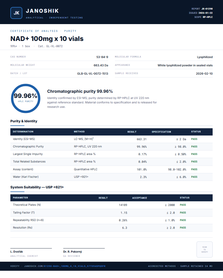 NAD+ 100mg x 10 vials Purity (HPLC) report by Janoshik Analytical