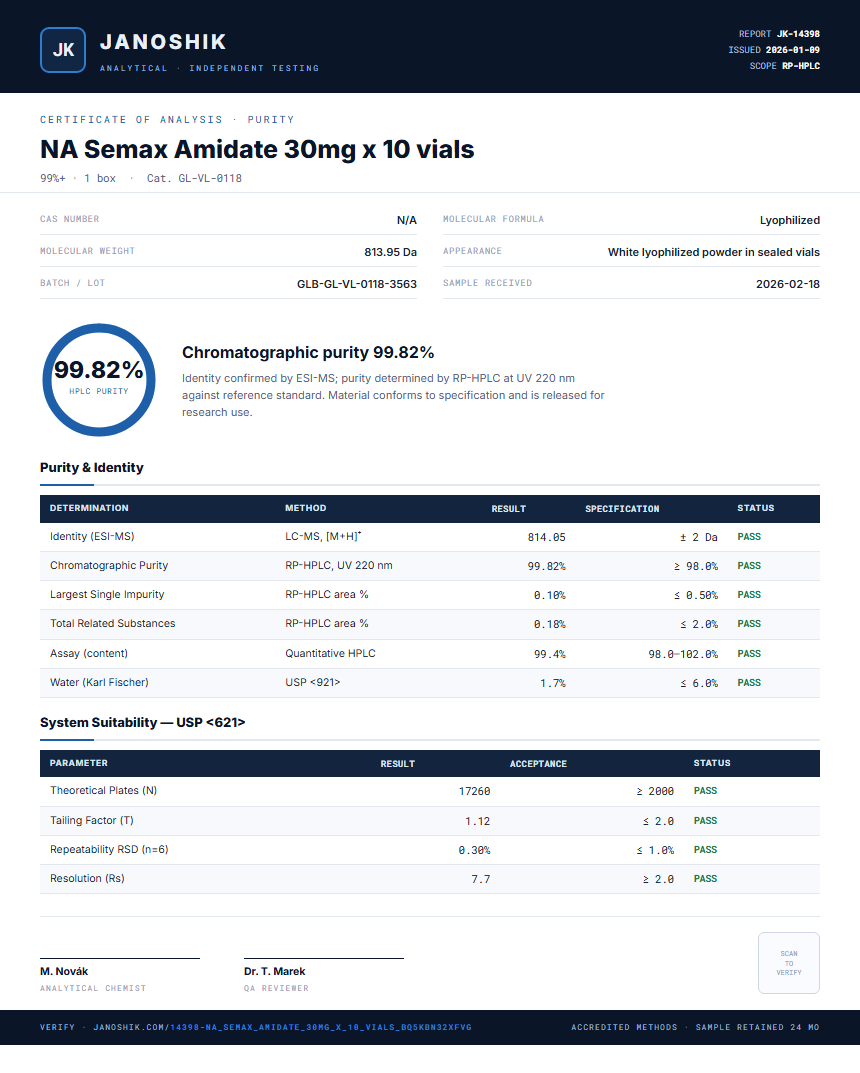 NA Semax Amidate 30mg x 10 vials Purity (HPLC) report by Janoshik Analytical