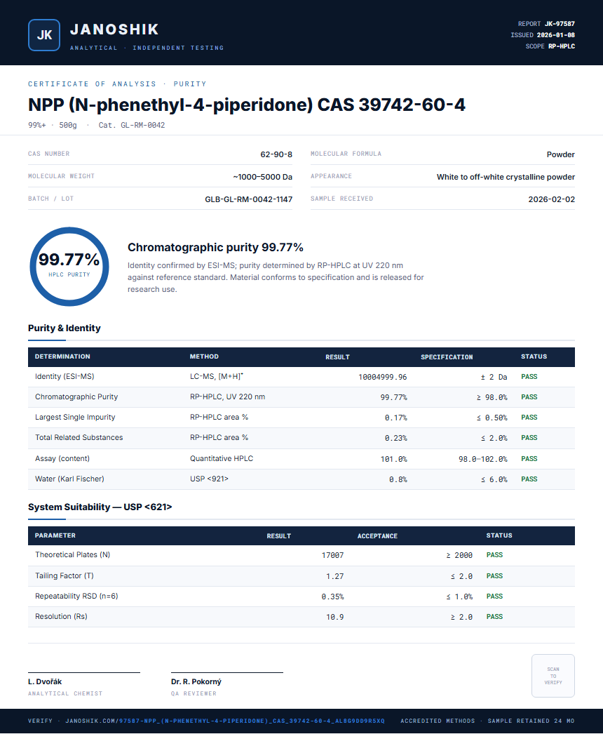 NPP (N-phenethyl-4-piperidone) CAS 39742-60-4 Purity (HPLC) report by Janoshik Analytical