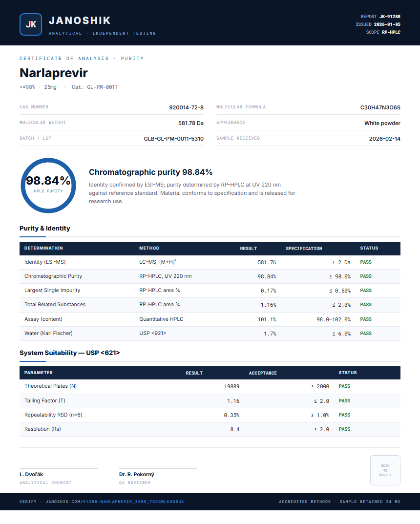 Narlaprevir Purity (HPLC) report by Janoshik Analytical