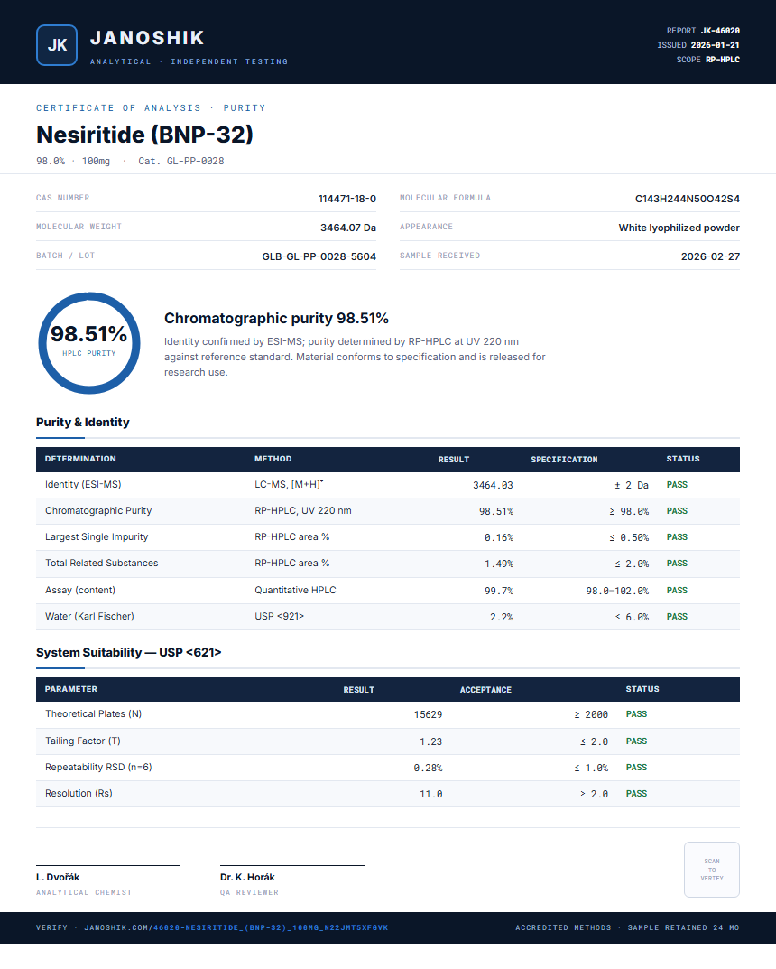 Nesiritide (BNP-32) Purity (HPLC) report by Janoshik Analytical