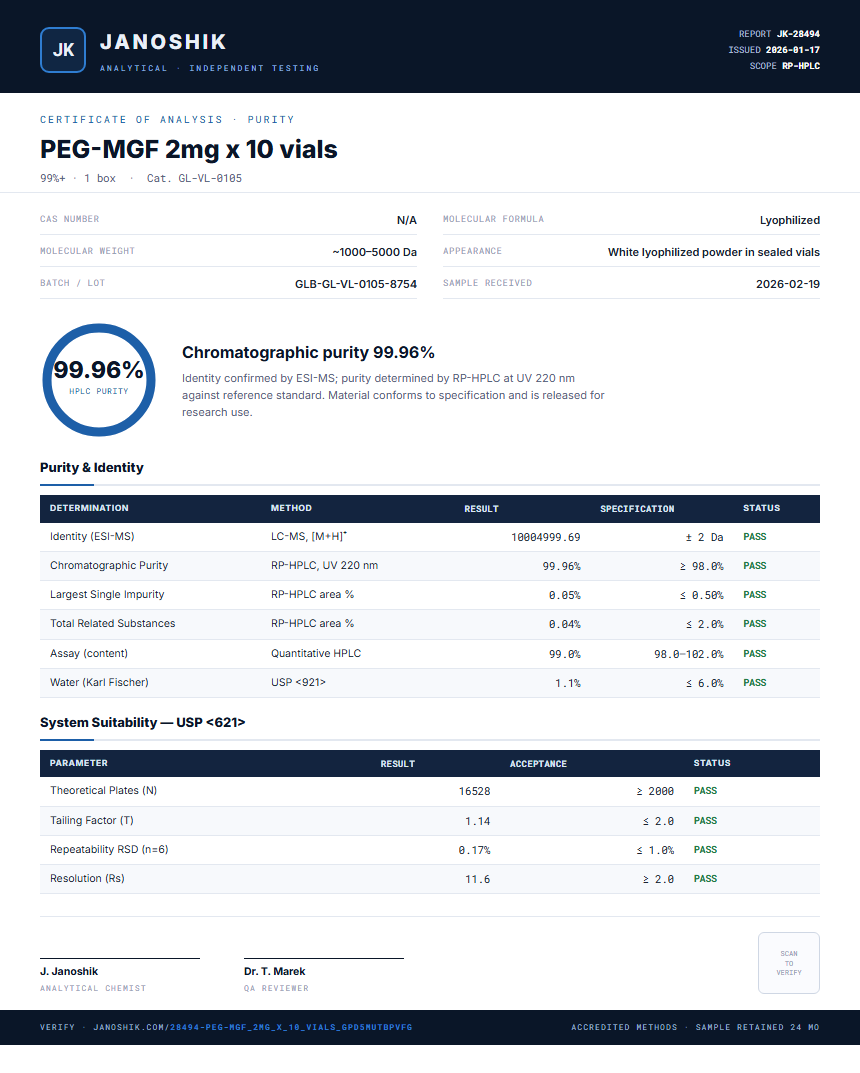 PEG-MGF 2mg x 10 vials Purity (HPLC) report by Janoshik Analytical