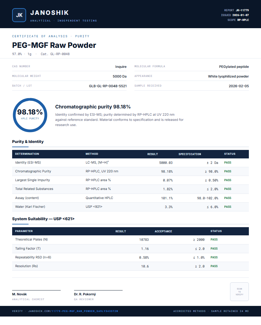 PEG-MGF Raw Powder Purity (HPLC) report by Janoshik Analytical