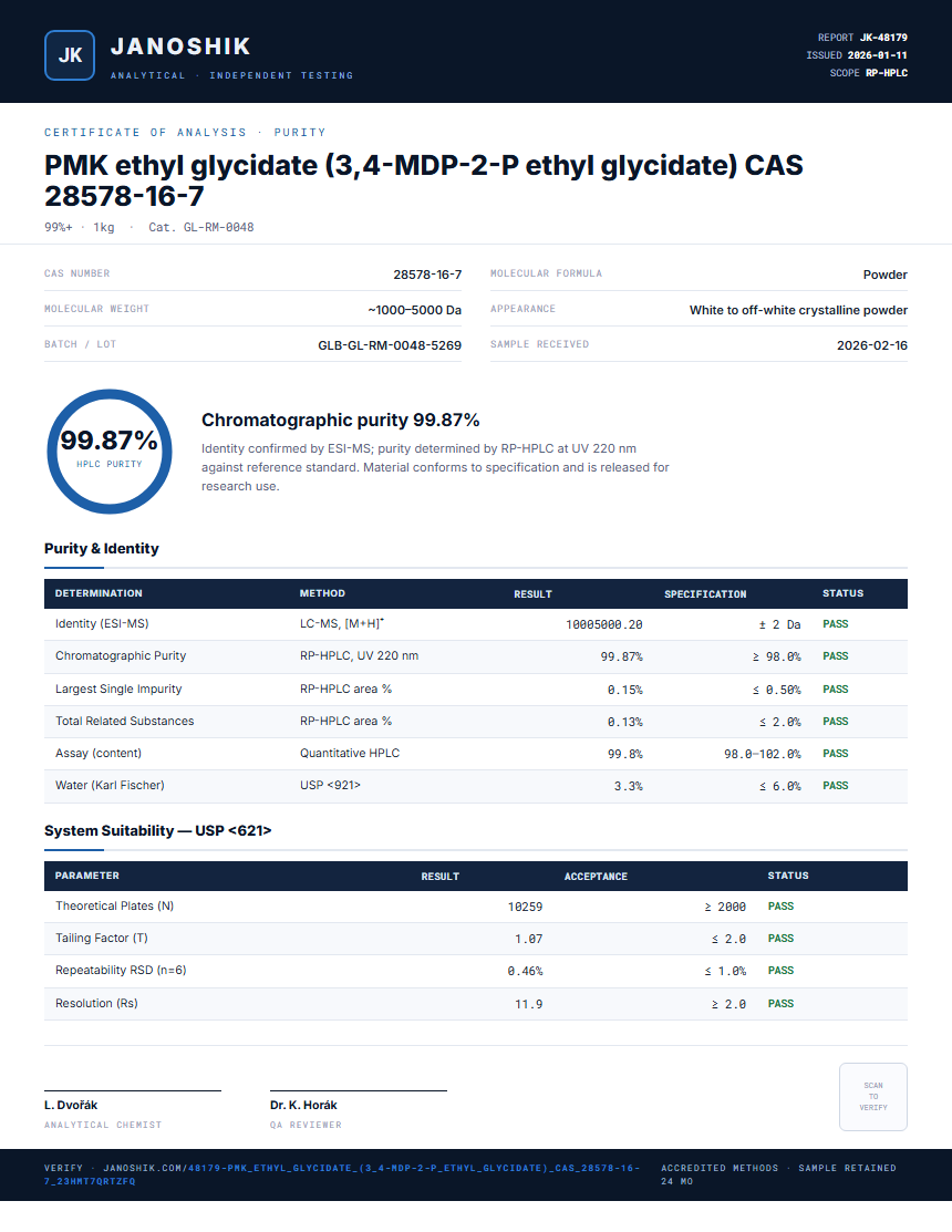 PMK ethyl glycidate (3,4-MDP-2-P ethyl glycidate) CAS 28578-16-7 Purity (HPLC) report by Janoshik Analytical