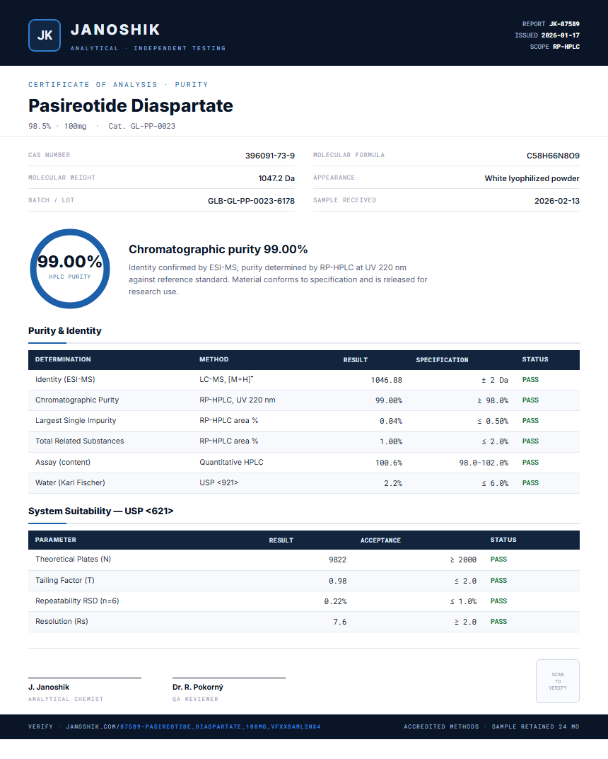 Pasireotide Diaspartate Purity (HPLC) report by Janoshik Analytical