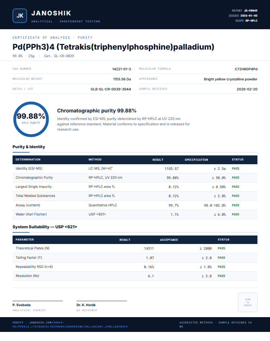 Pd(PPh3)4 (Tetrakis(triphenylphosphine)palladium) Purity (HPLC) report by Janoshik Analytical