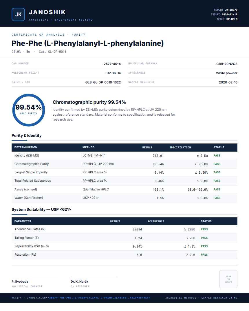 Phe-Phe (L-Phenylalanyl-L-phenylalanine) Purity (HPLC) report by Janoshik Analytical