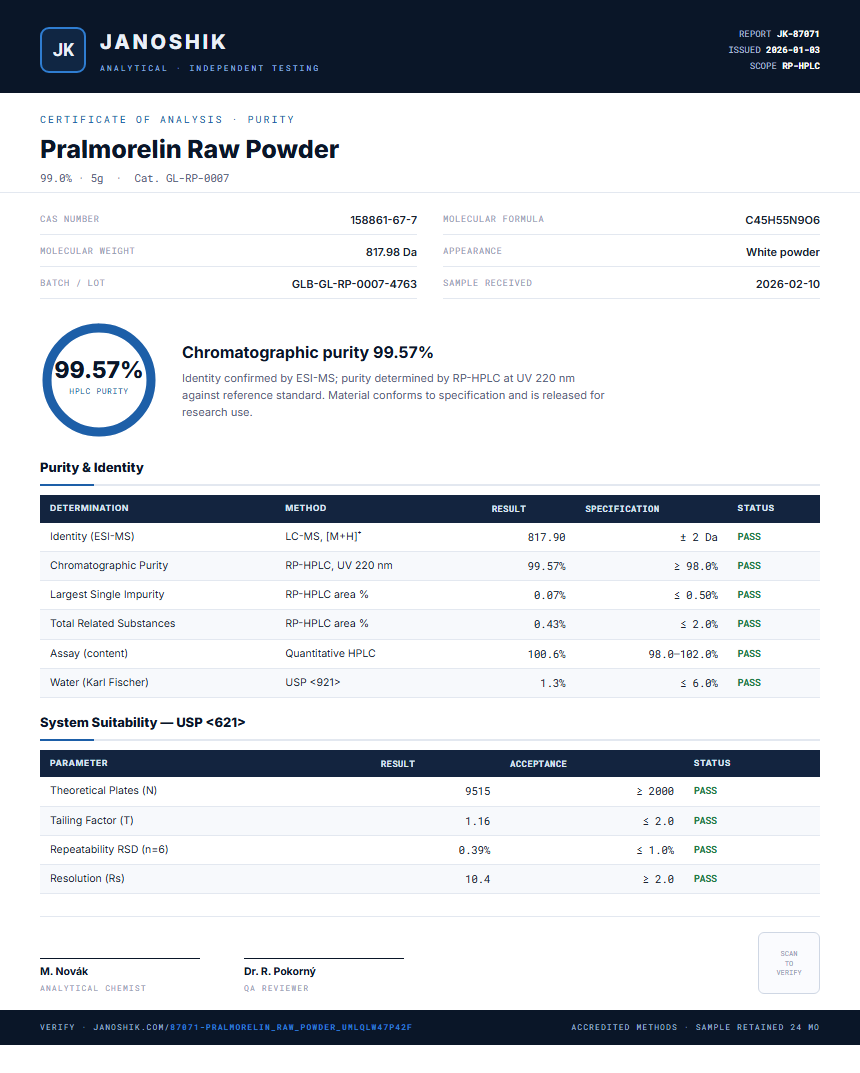 Pralmorelin Raw Powder Purity (HPLC) report by Janoshik Analytical