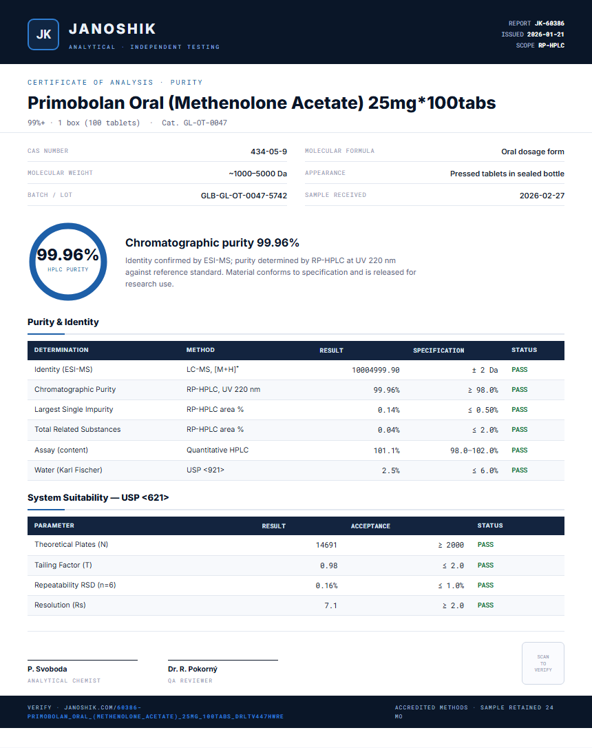 Primobolan Oral (Methenolone Acetate) 25mg*100tabs Purity (HPLC) report by Janoshik Analytical