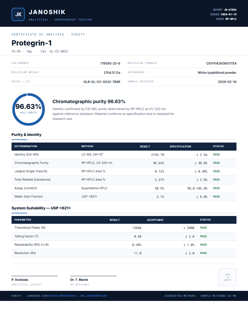 Protegrin-1 Purity (HPLC) report by Janoshik Analytical