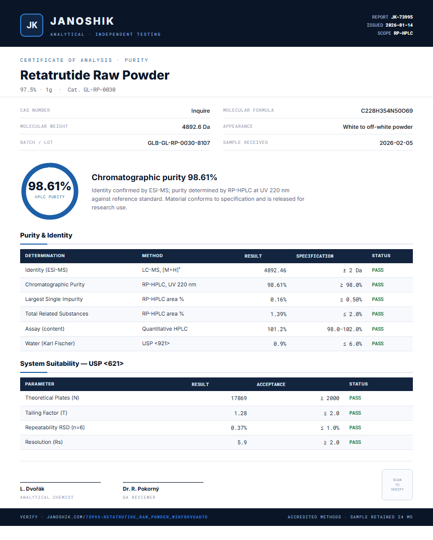 Retatrutide Raw Powder Purity (HPLC) report by Janoshik Analytical