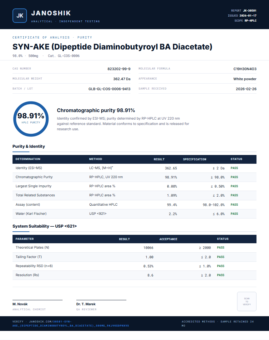 SYN-AKE (Dipeptide Diaminobutyroyl BA Diacetate) Purity (HPLC) report by Janoshik Analytical