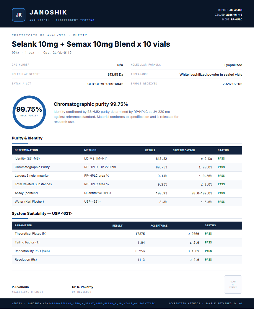 Selank 10mg + Semax 10mg Blend x 10 vials Purity (HPLC) report by Janoshik Analytical