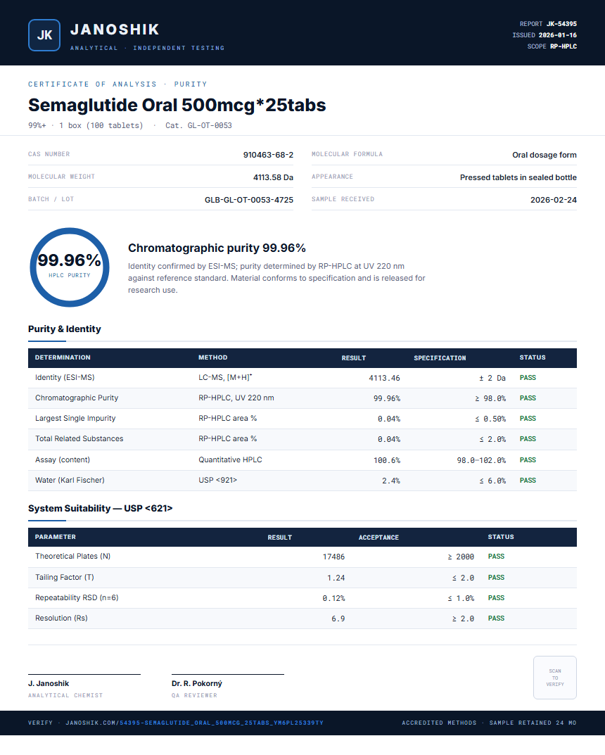 Semaglutide Oral 500mcg*25tabs Purity (HPLC) report by Janoshik Analytical