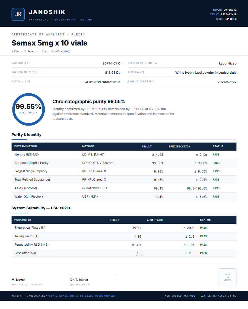 Semax 5mg x 10 vials Purity (HPLC) report by Janoshik Analytical