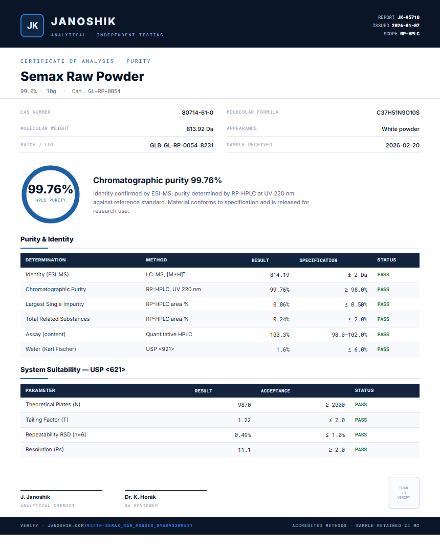 Semax Raw Powder Purity (HPLC) report by Janoshik Analytical
