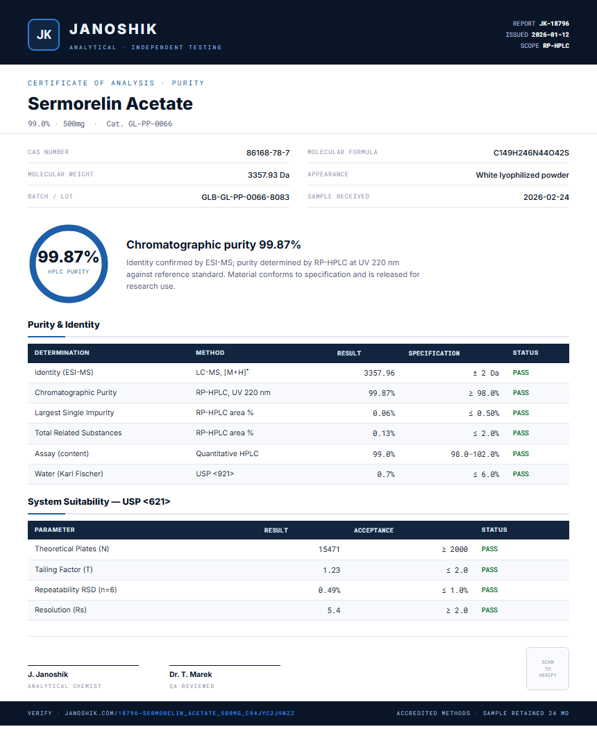 Sermorelin Acetate Purity (HPLC) report by Janoshik Analytical