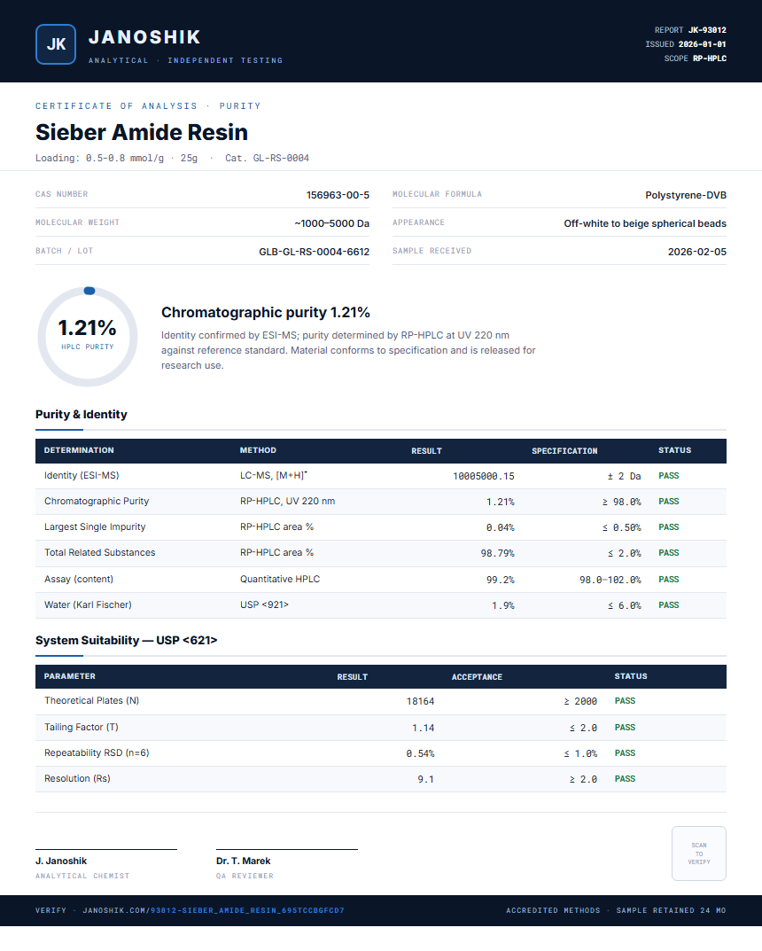 Sieber Amide Resin Purity (HPLC) report by Janoshik Analytical