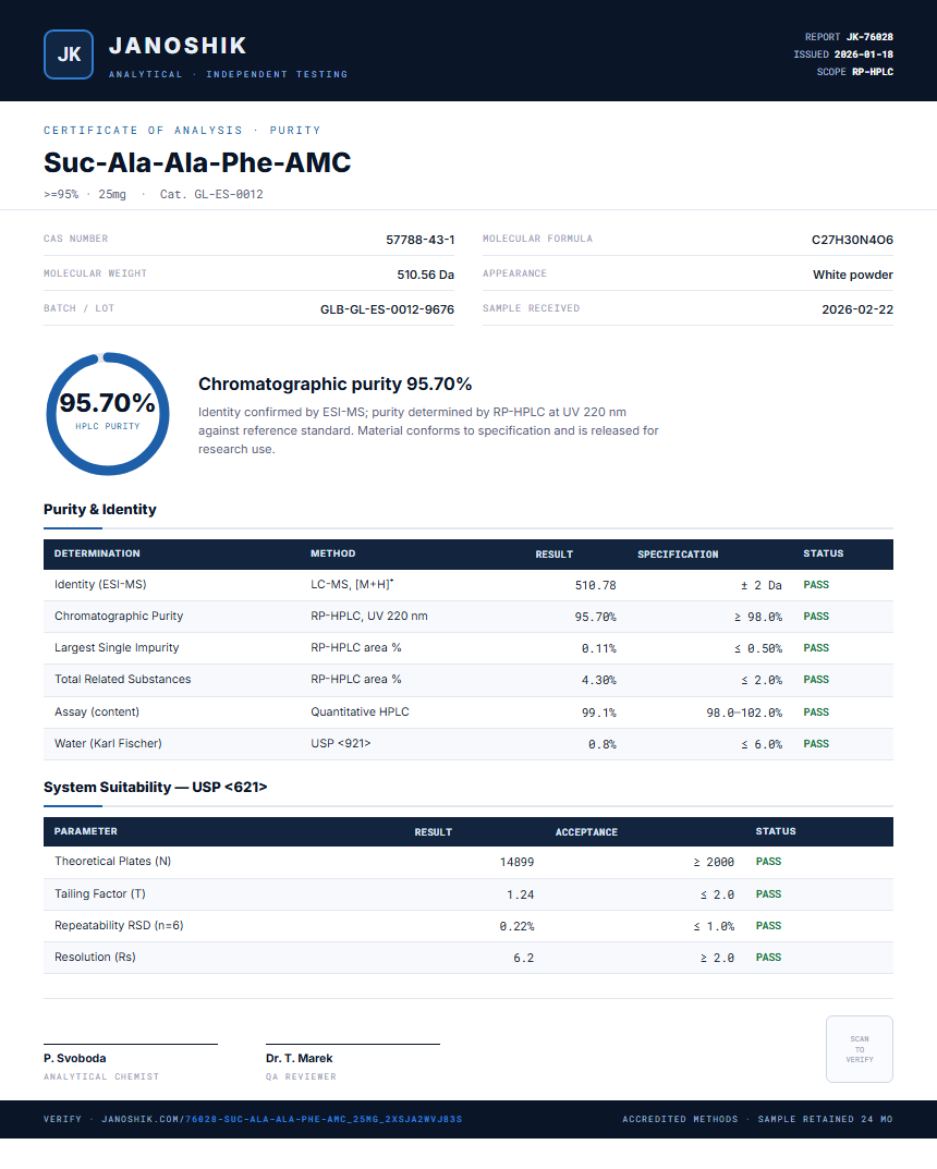 Suc-Ala-Ala-Phe-AMC Purity (HPLC) report by Janoshik Analytical