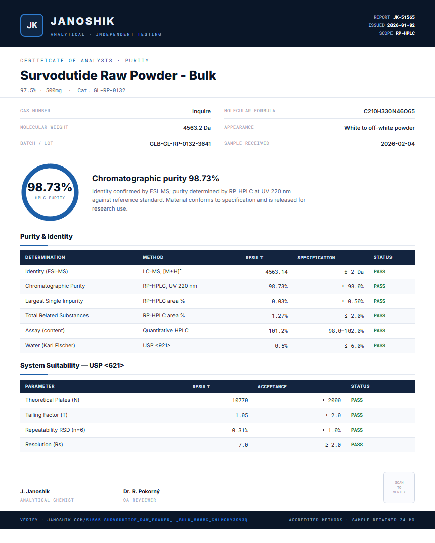 Survodutide Raw Powder - Bulk Purity (HPLC) report by Janoshik Analytical