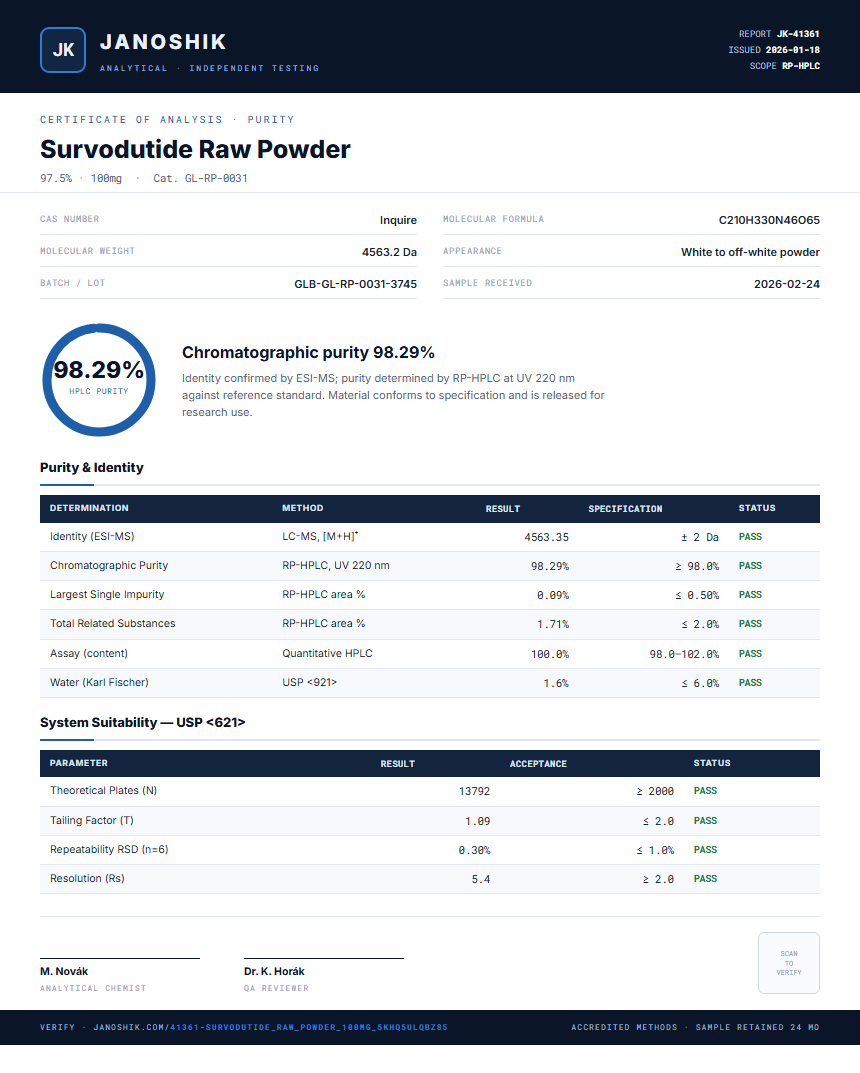 Survodutide Raw Powder Purity (HPLC) report by Janoshik Analytical
