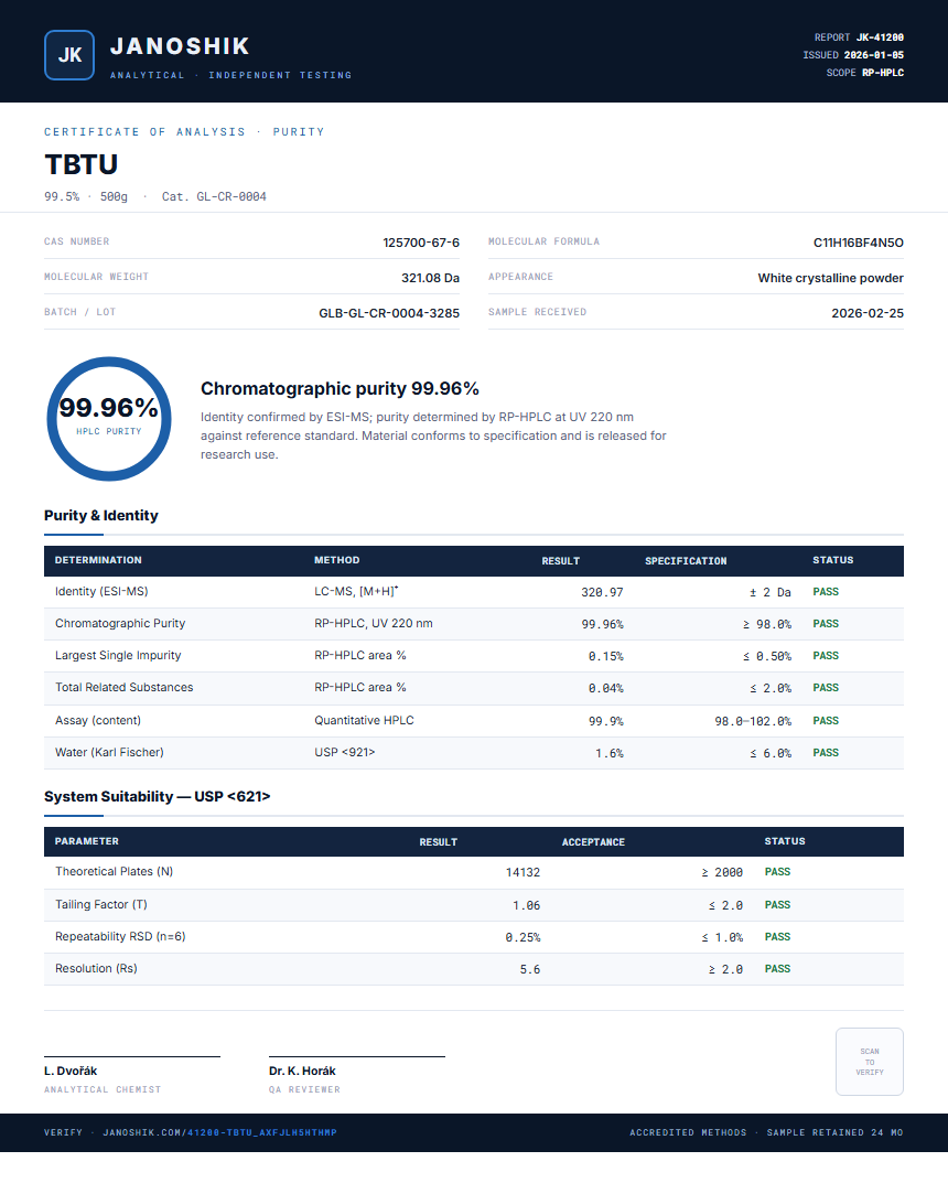 TBTU Purity (HPLC) report by Janoshik Analytical