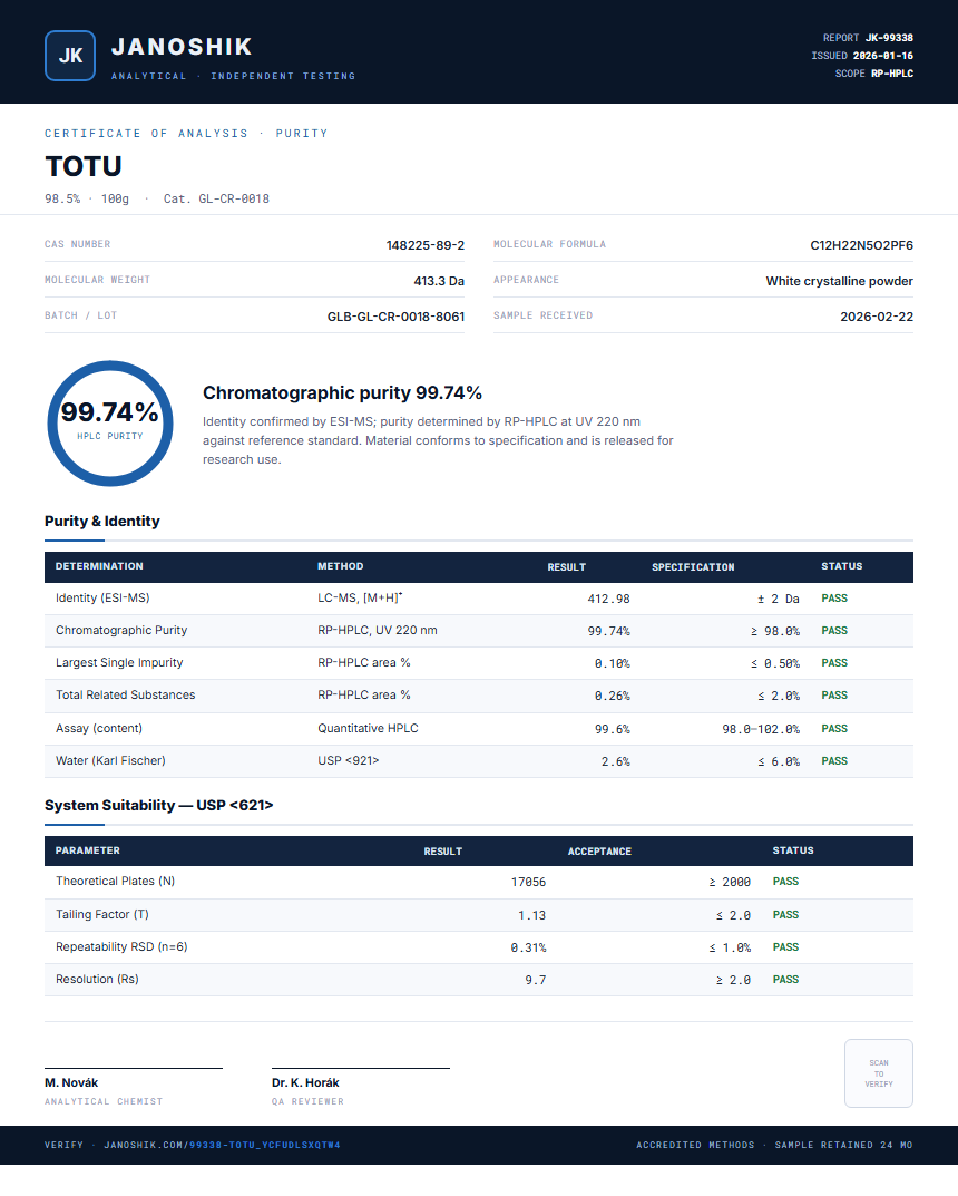 TOTU Purity (HPLC) report by Janoshik Analytical