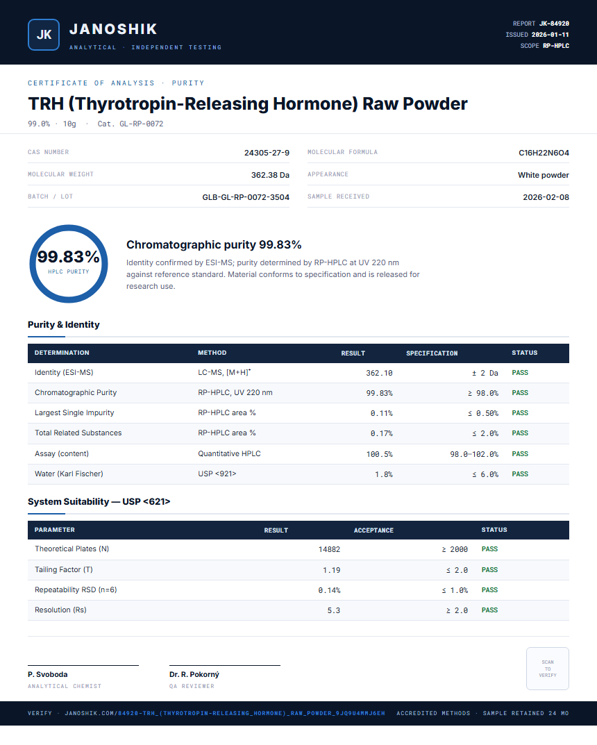 TRH (Thyrotropin-Releasing Hormone) Raw Powder Purity (HPLC) report by Janoshik Analytical