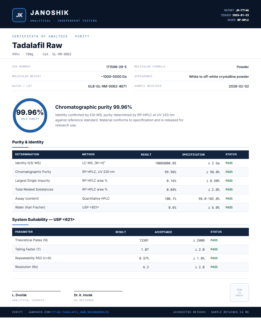 Tadalafil Raw Purity (HPLC) report by Janoshik Analytical