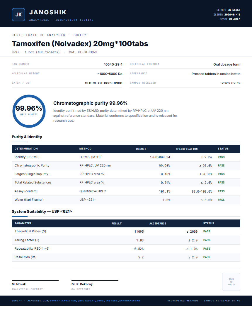 Tamoxifen (Nolvadex) 20mg*100tabs Purity (HPLC) report by Janoshik Analytical