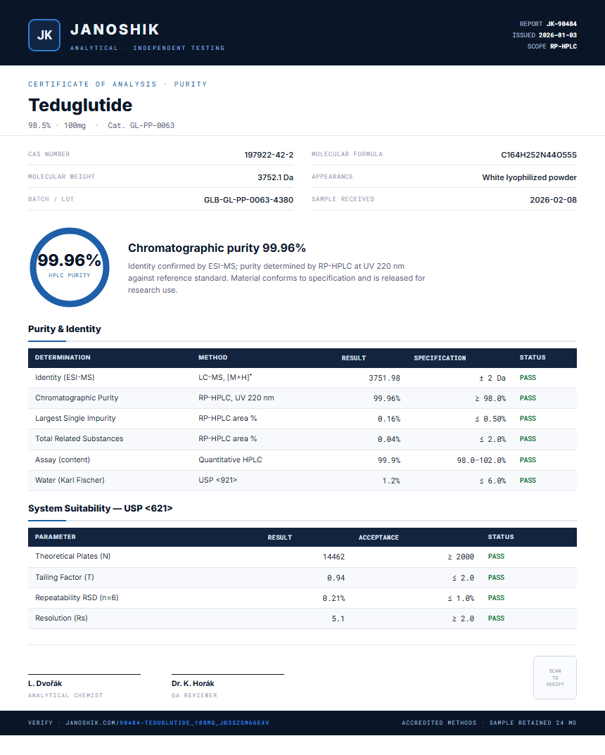 Teduglutide Purity (HPLC) report by Janoshik Analytical