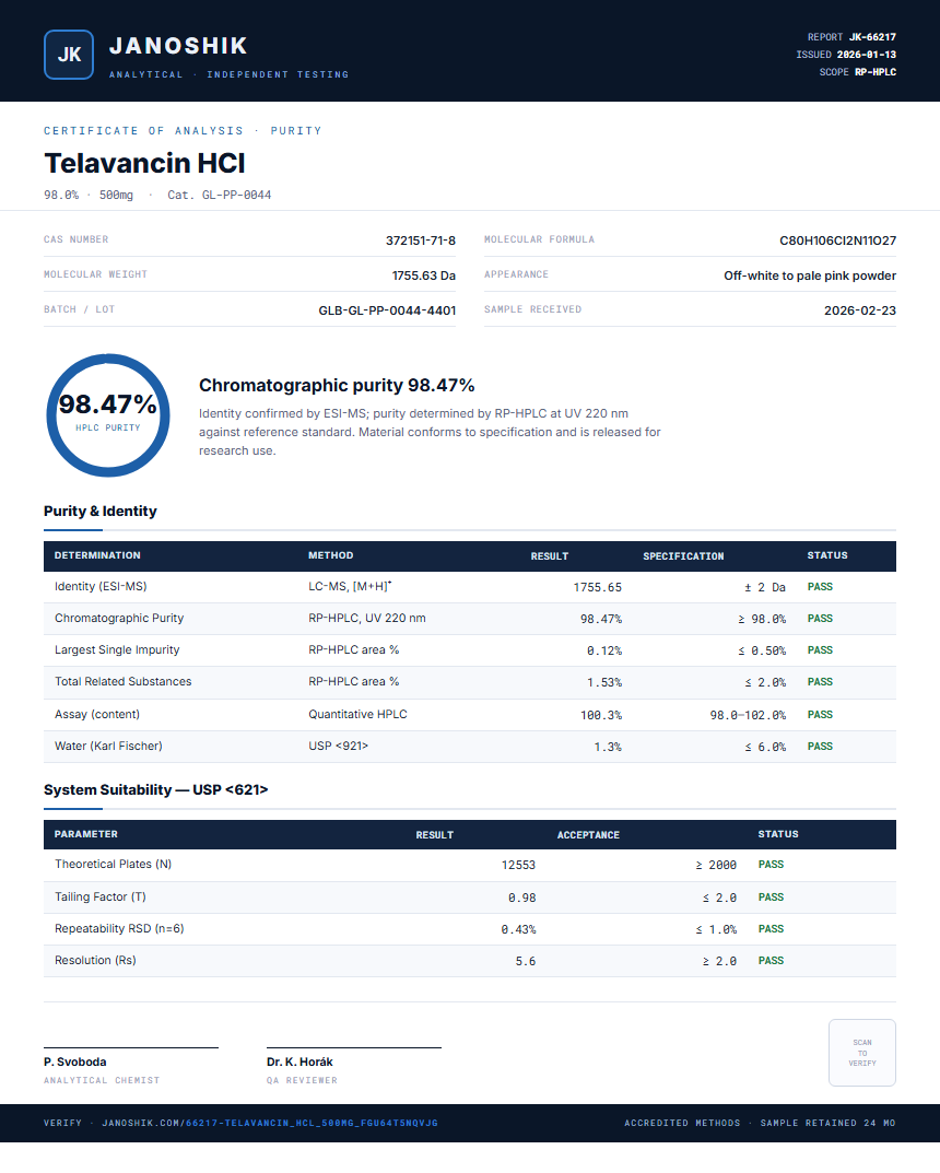 Telavancin HCl Purity (HPLC) report by Janoshik Analytical