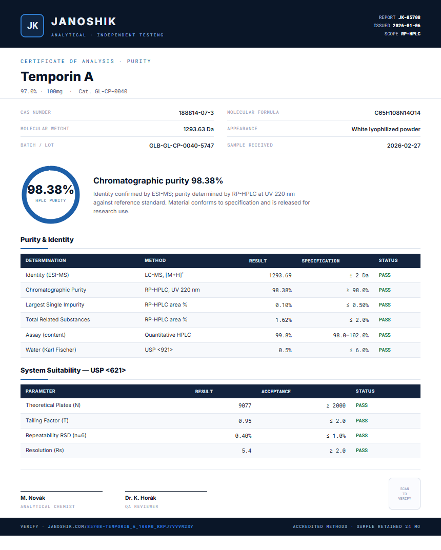 Temporin A Purity (HPLC) report by Janoshik Analytical