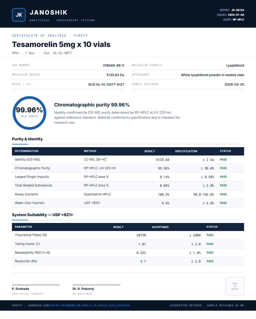 Tesamorelin 5mg x 10 vials Purity (HPLC) report by Janoshik Analytical