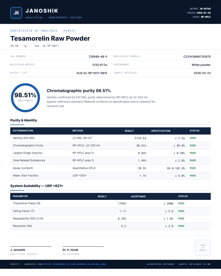 Tesamorelin Raw Powder Purity (HPLC) report by Janoshik Analytical