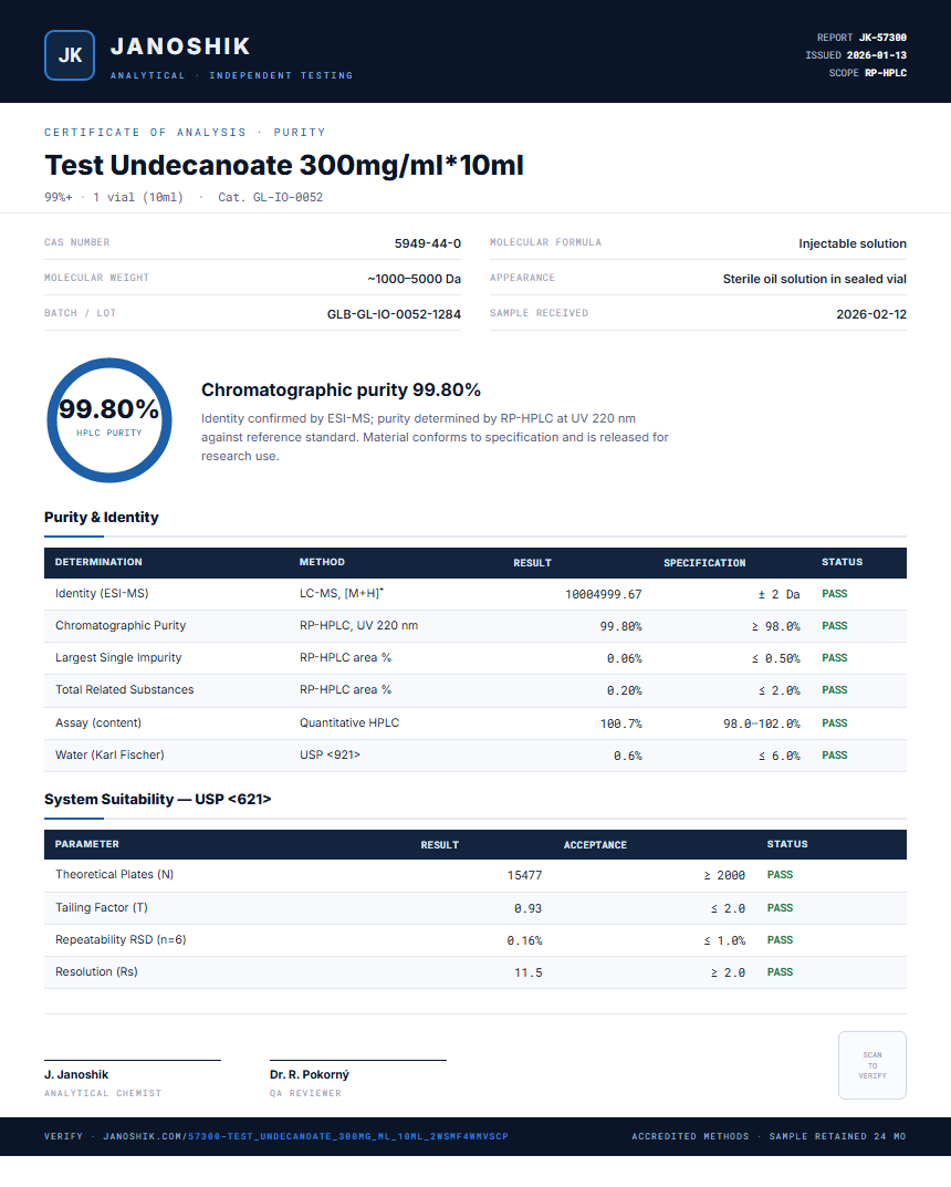 Test Undecanoate 300mg/ml*10ml Purity (HPLC) report by Janoshik Analytical