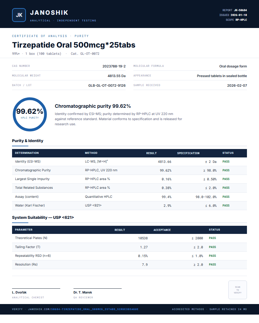 Tirzepatide Oral 500mcg*25tabs Purity (HPLC) report by Janoshik Analytical