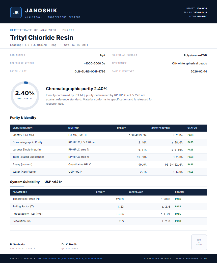 Trityl Chloride Resin Purity (HPLC) report by Janoshik Analytical